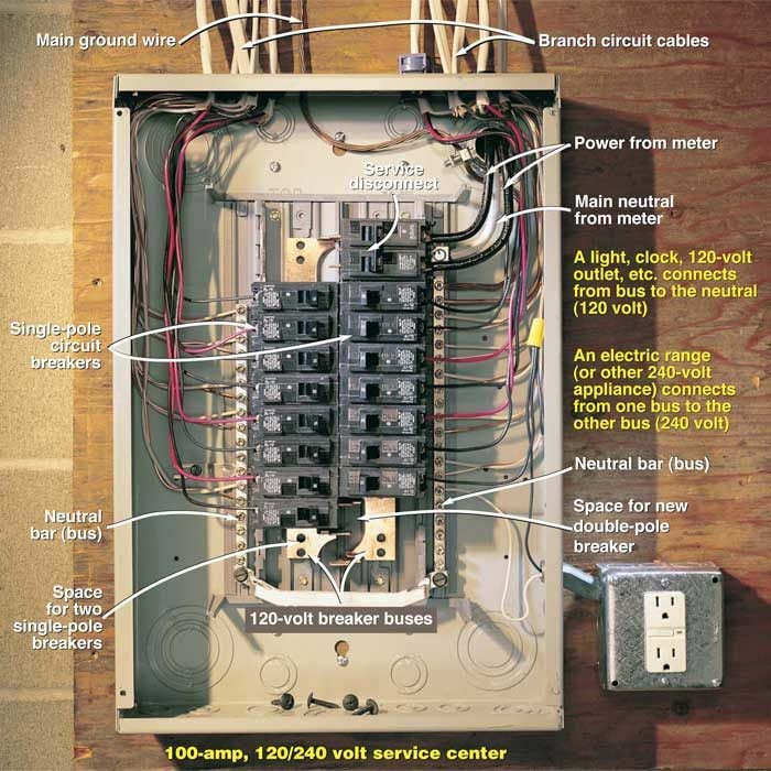 Testing a Circuit Breaker Panel for 240-Volt Electrical Service | The