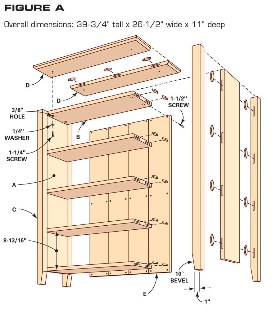 Simple Bookcase Plans The Family Handyman