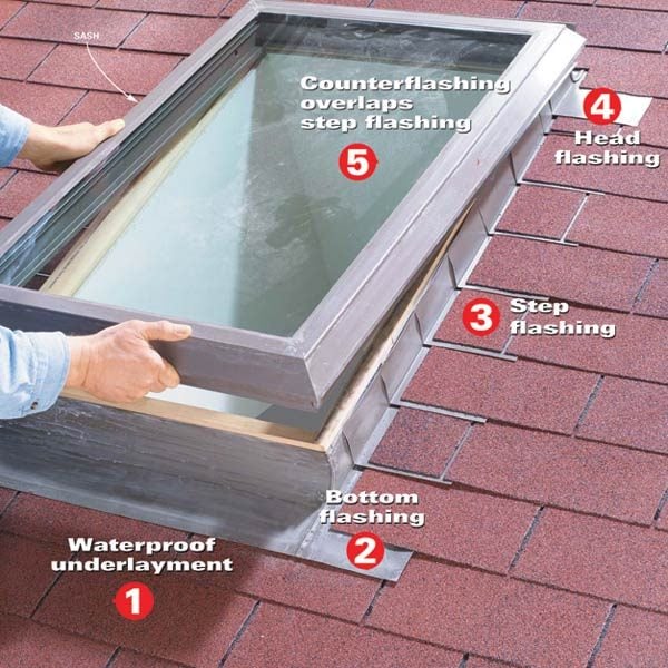 making a skylight leakproof the family handyman