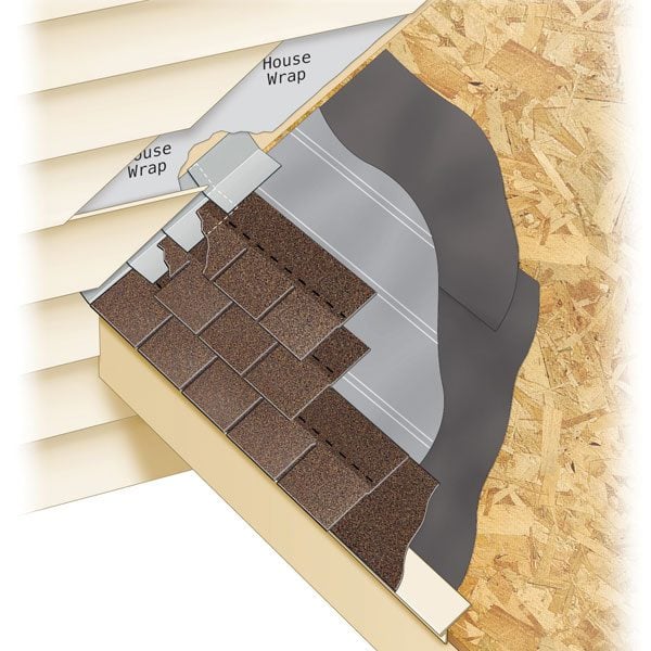 Roofing: How to Install Step Flashing The Family Handyman