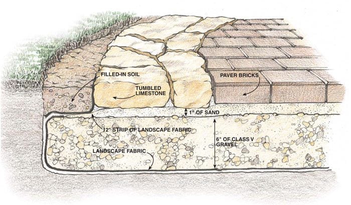 Build a Stone Patio or Brick Patio The Family Handyman