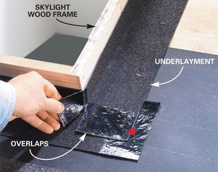 Making a Skylight Leakproof The Family Handyman