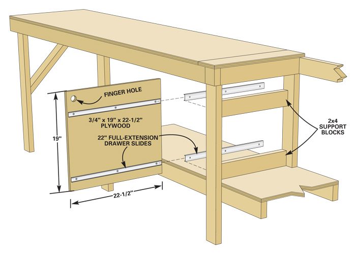 Modular Workbench | The Family Handyman