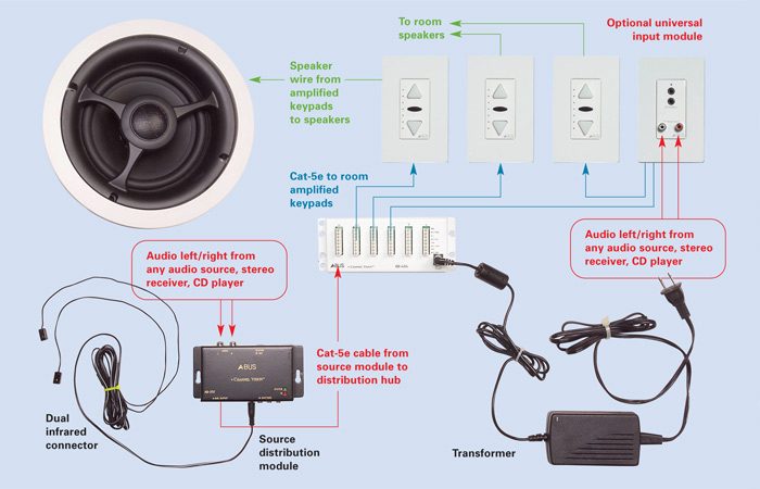 Home Audio Volume Control Wiring Diagram - Figure B Wiring Diagram - Home Audio Volume Control Wiring Diagram