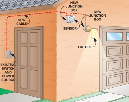 Installing a Remote Motion Detector for Lighting | The ... yard light and plug wiring diagram 