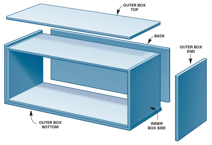 Simple Box Shelves The Family Handyman