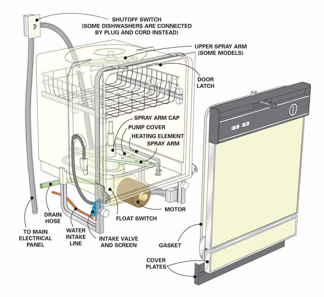 How do you fill the Jet-Dry in a Samsung dishwasher?
