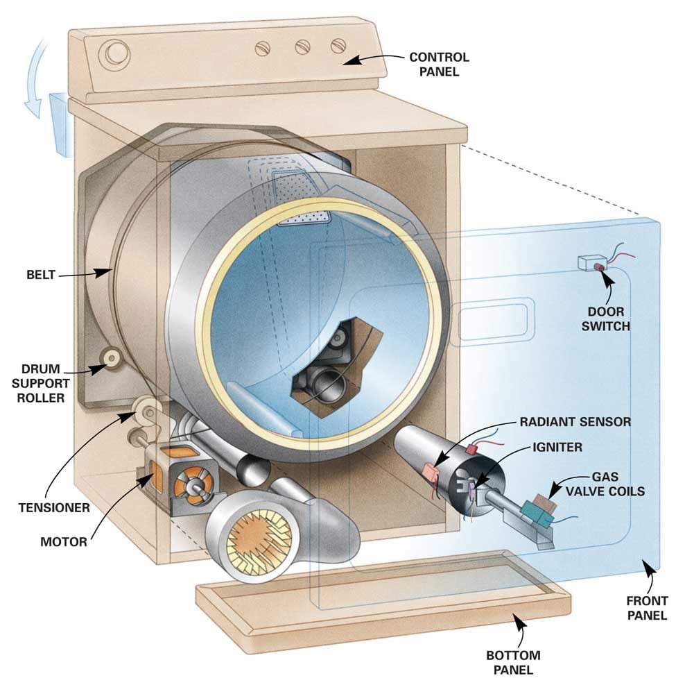Dryer Door Switch Wiring Diagram Clothes Dryer Repair Guide