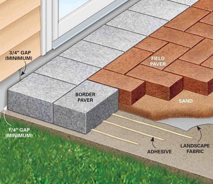 How to Cover a Concrete Patio With Pavers The Family 