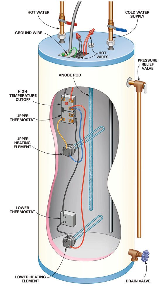 Electrical Wiring Diagram For Hot Water Heater Home Wiring Diagram