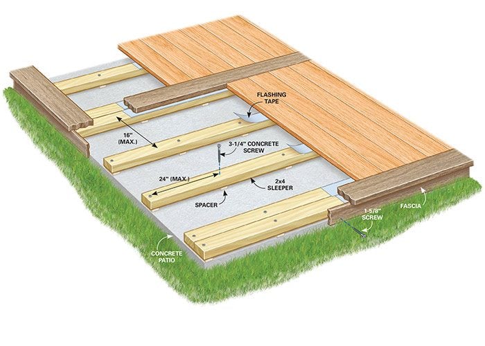 How to Build a Deck Over a Concrete Patio The Family 
