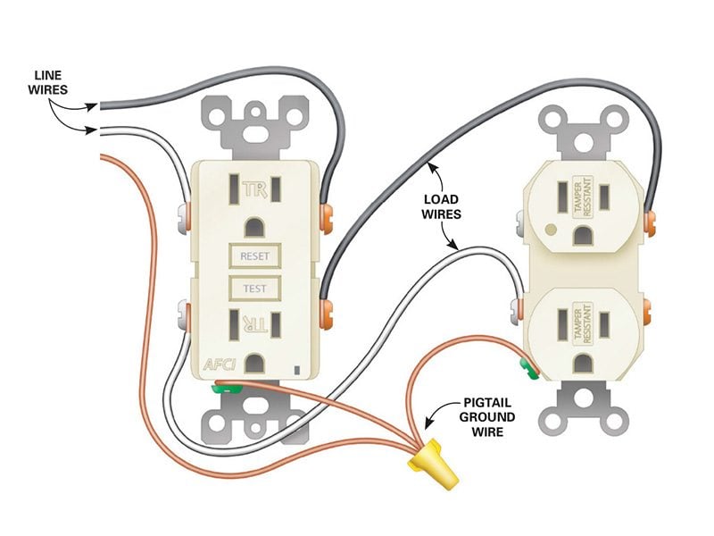 How to Install Electrical Outlets in the Kitchen | The  