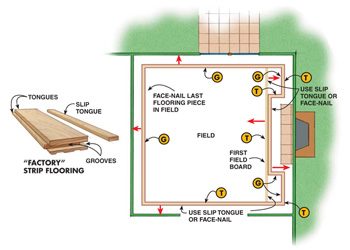 Room diagram and flooring piece