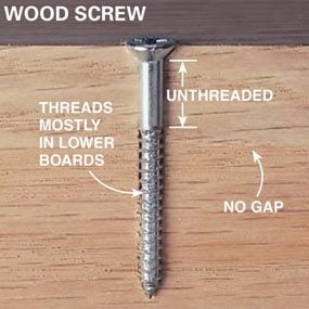 Using Drywall Screws for Woodworking (DIY) | Family Handyman