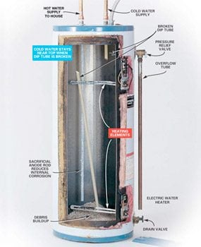 Water heater cutaway