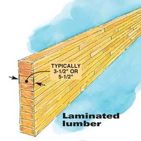 Laminated lumber header