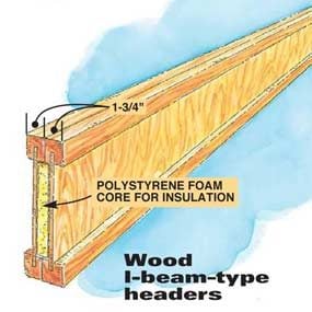 Wood I-beam–type headers