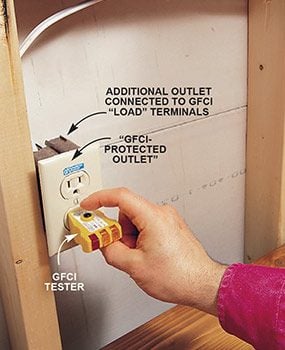 ground fault circuit interrupter outlet