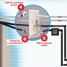 Cable And Telephone Wiring | The Family Handyman telephone wiring diagram for wall mount 