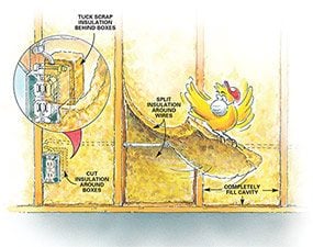 Completely fill cavities when you insulate the walls of your house.