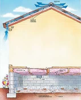 Figure D shows how to insulate the attic and crawlspace in your house.