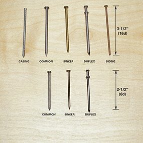 The Letter 'd' in Nail Sizes