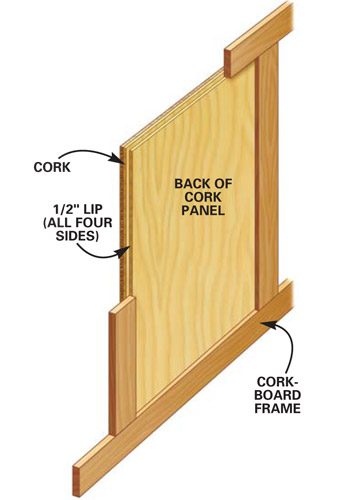 Figure E: Cork panel insert