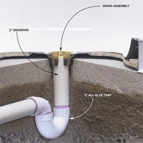 How To Install A Fiberglass Base Over, How To Install Basement Floor Drain