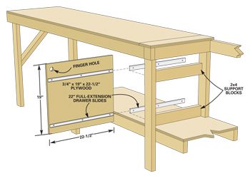 Modular Workbench | Family Handyman
