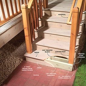 Outdoor Stair Railing Diy Family Handyman