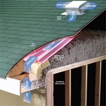 What Is Soffit and Why Is It Important to a House ...