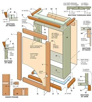 Figure A: Cabinet Assembly