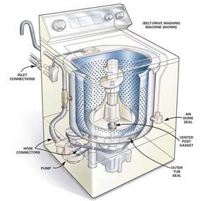 How to Repair a Leaking Washing Machine | Family Handyman
