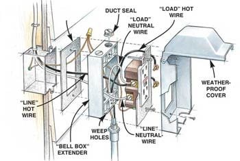 Figure A: Typical electrical connection