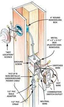 Install Outdoor Lighting And, How To Install Wiring For Outdoor Lights
