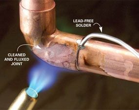 How to Solder Copper Pipe Joints