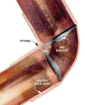 How to Solder Copper Pipe Joints