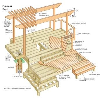 Figure A: Cutaway View deck blueprint