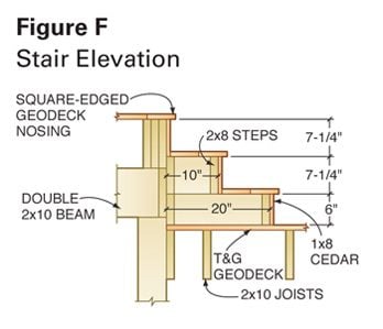 Figure F: Stair Elevation deck blueprint