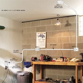 Install Surface Mounted Wiring And, What Is Surface Conduit Wiring