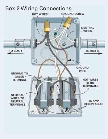 Install Surface Mounted Wiring And, How Do You Install A Surface Mounted Wiring And Conduit Connector