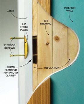 Cutaway of a doorjamb
