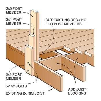 Attaching posts to a deck