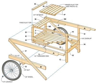 Figure B: Wooden Cart Exploded Diagram