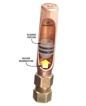 air valve ราคา conversion