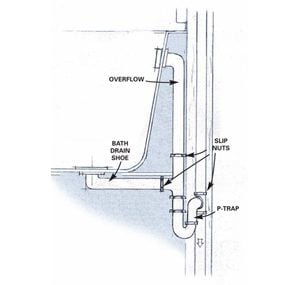 Install An Acrylic Tub And Surround, Diagram Of Bathtub Drain System