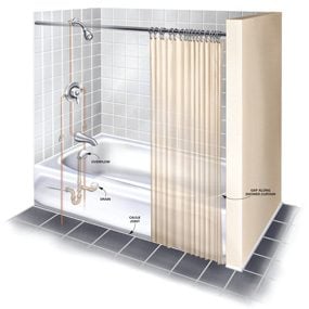 Figure A: tub/shower leaks