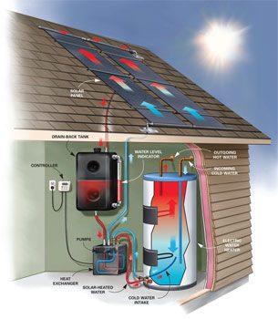 Solar hot water system parts solar powered water heater