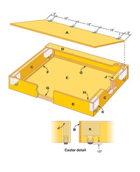 Figure A: Storage box construction