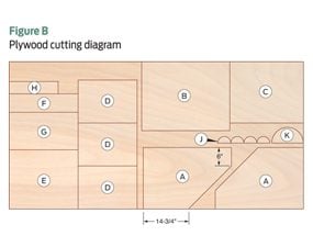 Plywood cutting diagram